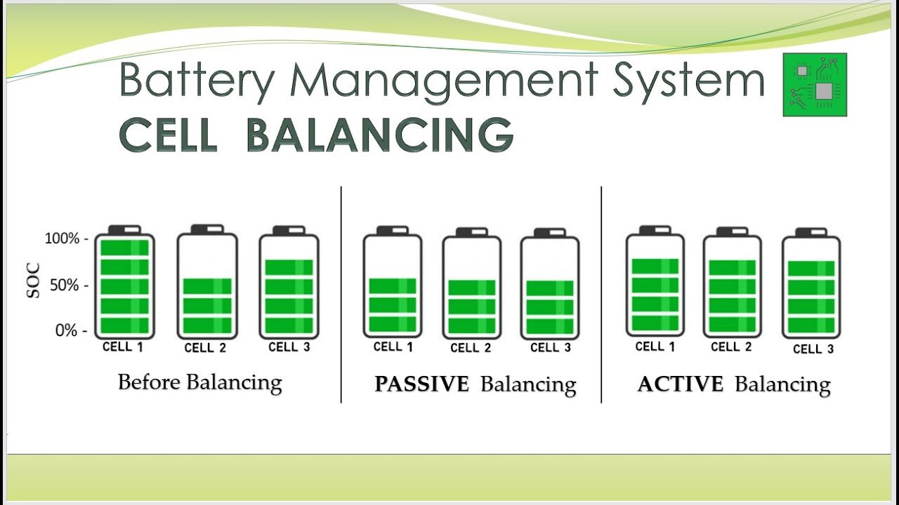 5 Features Of The Best Intelligent BMS Lev Power Solution 5-features-of-the-best-intelligent-bms-lev-power-solution